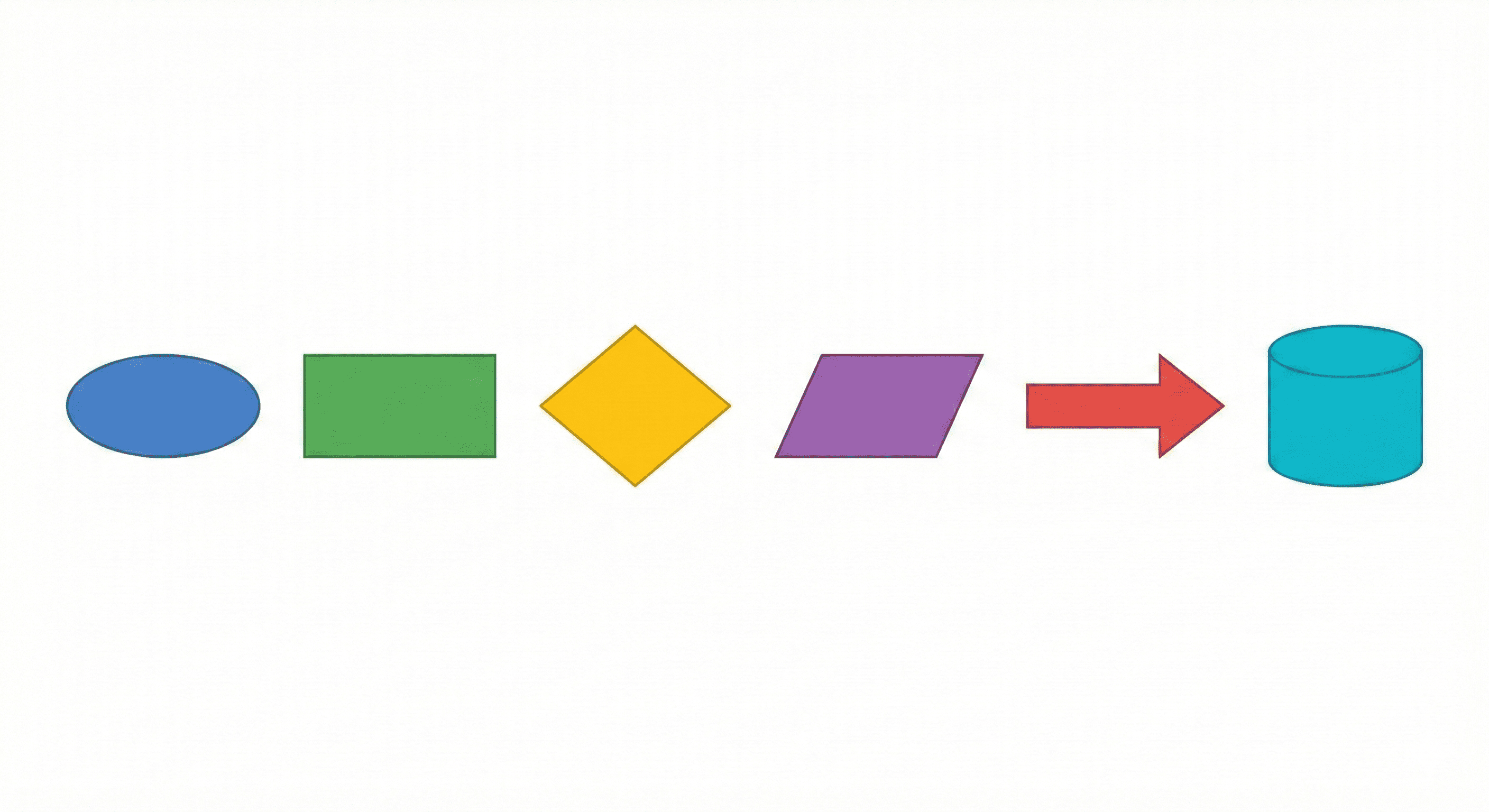 Symboly vývojového diagramu